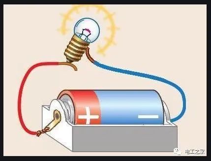 【知識(shí)分享】電流是怎么產(chǎn)生的