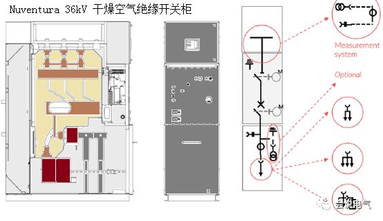 環(huán)保氣體絕緣開關(guān)柜淺析
