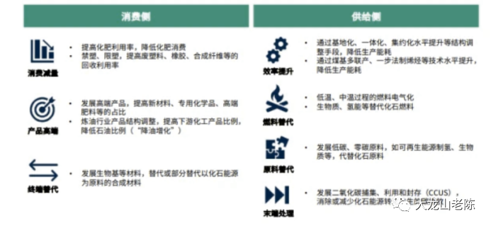 從化工民營(yíng)企業(yè)看如何參與全球碳減排交易市場(chǎng)