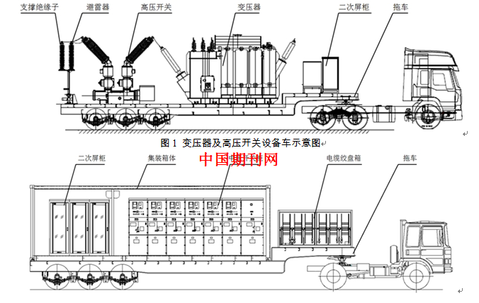 車載移動變電站