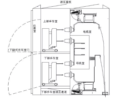 Vni常壓密封絕緣柜、車載移動式箱變、模塊化預(yù)制艙變電站、機械特性在線監(jiān)測，.png