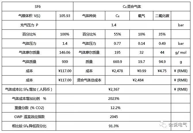 VGK400縱旋移開空氣絕緣柜.jpg